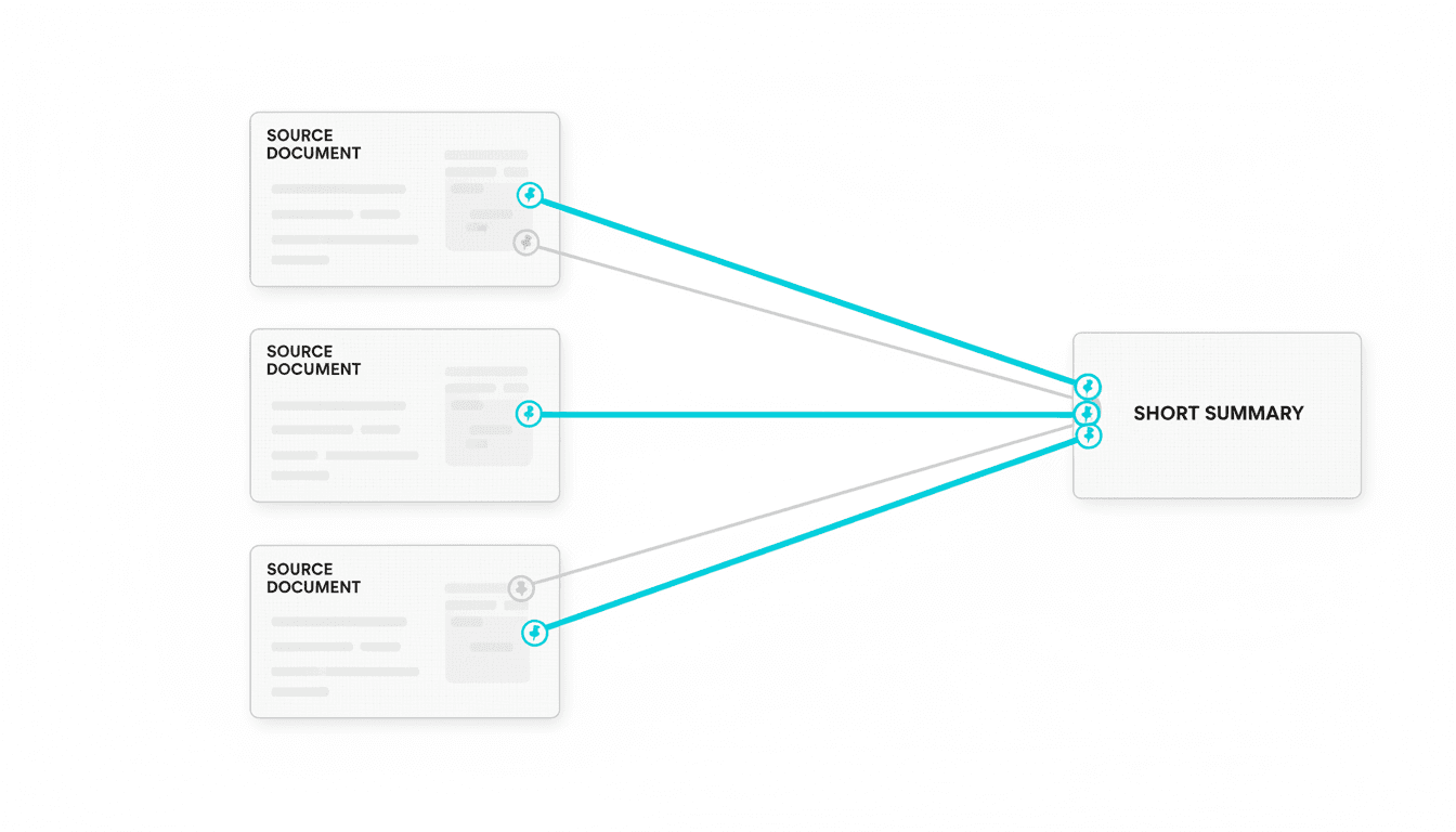 Diagram-style technical illustration showing a central short summary card on the right linked by distinct cyan threads back to several source document thumbnails on the left; solid cyan lines indicate claims with verified source traces, thin semi-transparent gray lines indicate uncited or low-confidence claims, small pinned anchors mark the exact source locations visually (no text), include faint page-like textures on source thumbnails to imply paragraph/page references, white background, use cyan #00D9FF only for citation highlights, ensure no words appear in the image, emphasize traceability and the difference between verified and unverified claims, 16:9 aspect ratio