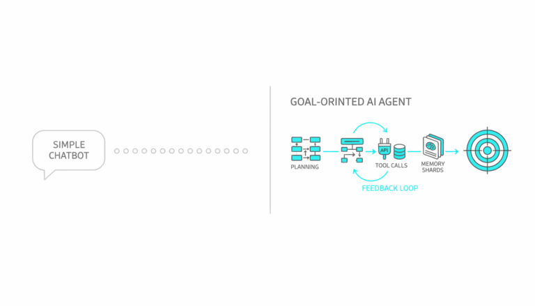 What Are AI Agents and Why They Matter for High-Stakes Work