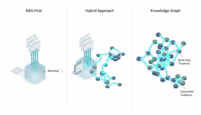 What Is AI Knowledge Management and Why It Matters