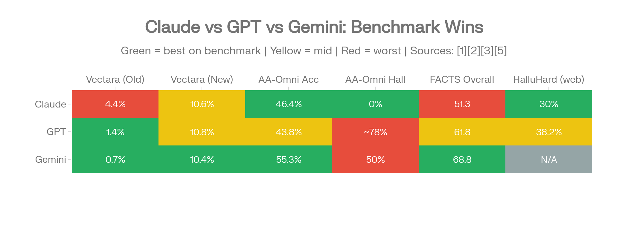 Head-to-Head Model Comparison Heatmap