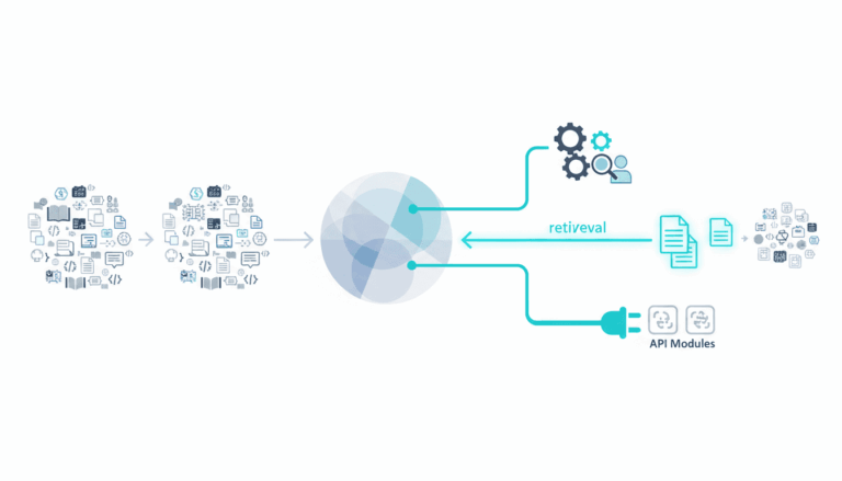 What is a Large Language Model?