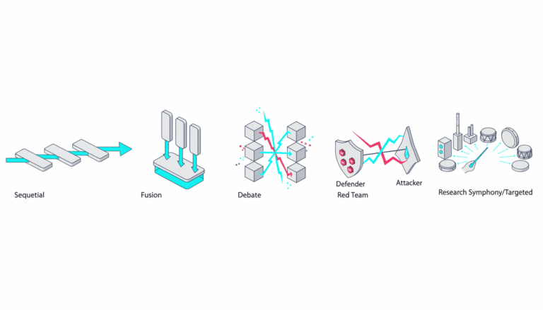What Is a Multi AI Orchestration Platform?