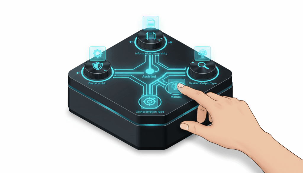 What Is a Multi AI Orchestration Platform?