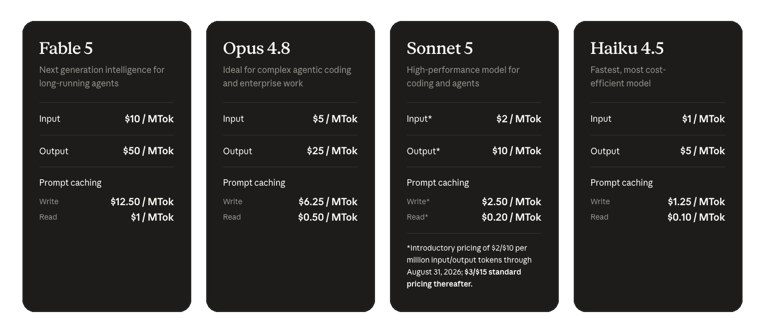 Official Claude API pricing is metered per million tokens, with separate input, cached-write, cached-read, and output rates