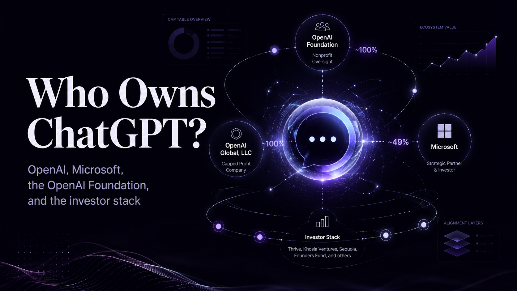 Who owns ChatGPT
