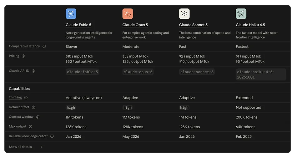 Official Claude API pricing is metered per million tokens, with separate input, cached-write, cached-read, and output rates