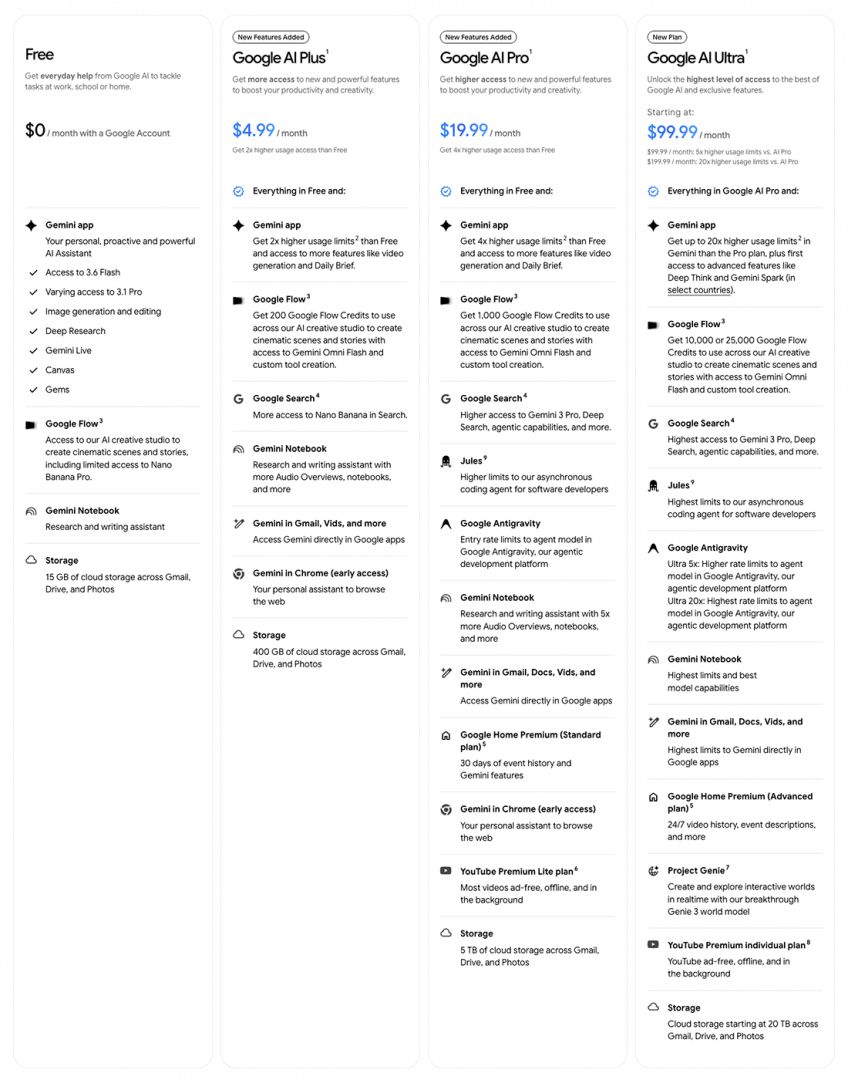 Gemini pricing, subscription plans and free trial